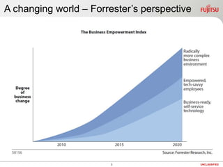 A changing world – Forrester’s perspective<br />