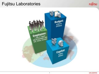 Fujitsu Laboratories<br />