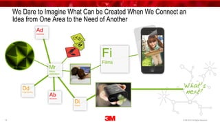 3M: An innovation story | PDF
