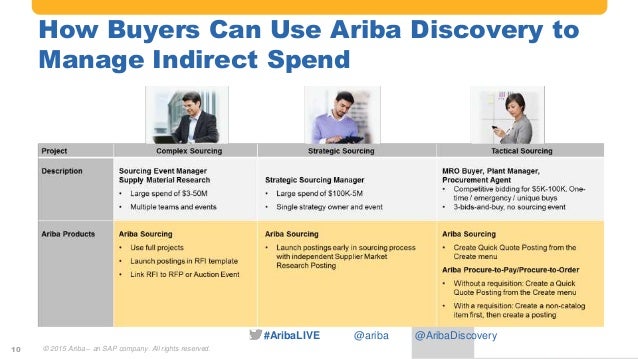 sap ariba discovery for buyers sap ariba discovery for buyers