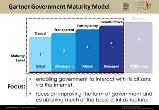 Gartner Government Maturity Model




        • enabling government to interact with its citizens
 Focus:   via the Internet.
        • focus on improving the form of government and
          establishing much of the basic e-infrastructure.
Federal Authority   | ‫هيئــــــــة اتحــــــــــــادية‬   www.emiratesid.ae
                                                         © 2012 Emirates Identity Authority. All rights reserved
 