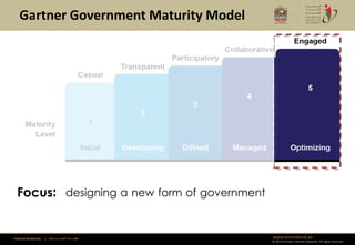 Gartner Government Maturity Model




 Focus: designing a new form of government


Federal Authority   | ‫هيئــــــــة اتحــــــــــــادية‬   www.emiratesid.ae
                                                         © 2012 Emirates Identity Authority. All rights reserved
 