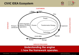 CIVIC IDEA Ecosystem




                                                            Understanding the engine
                                                         & how the framework operates.
Federal Authority   | ‫هيئــــــــة اتحــــــــــــادية‬                                   www.emiratesid.ae
                                                                                         © 2012 Emirates Identity Authority. All rights reserved
 