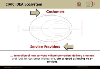 CIVIC IDEA Ecosystem
                                                                  Customers




                                                         Service Providers

              … innovation of new services without convenient delivery channels
               and tools for customer interactions, are as good as having no e-
                                           services.
Federal Authority   | ‫هيئــــــــة اتحــــــــــــادية‬                        www.emiratesid.ae
                                                                              © 2012 Emirates Identity Authority. All rights reserved
 