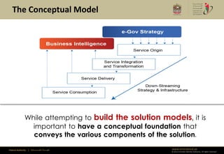 The Conceptual Model




               While attempting to build the solution models, it is
                 important to have a conceptual foundation that
                 conveys the various components of the solution.

Federal Authority   | ‫هيئــــــــة اتحــــــــــــادية‬   www.emiratesid.ae
                                                         © 2012 Emirates Identity Authority. All rights reserved
 