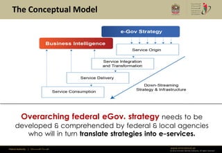 The Conceptual Model




            Overarching federal eGov. strategy needs to be
      developed & comprehended by federal & local agencies
         who will in turn translate strategies into e-services.

Federal Authority   | ‫هيئــــــــة اتحــــــــــــادية‬   www.emiratesid.ae
                                                         © 2012 Emirates Identity Authority. All rights reserved
 
