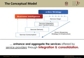 The Conceptual Model




         … enhance and aggregate the services offered by
      service providers through integration & consolidation.


Federal Authority   | ‫هيئــــــــة اتحــــــــــــادية‬   www.emiratesid.ae
                                                         © 2012 Emirates Identity Authority. All rights reserved
 