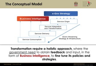 The Conceptual Model




             Transformation require a holistic approach, where the
            government need to obtain feedback and input, in the
           form of Business Intelligence, to fine tune its policies and
                                    strategies.
Federal Authority   | ‫هيئــــــــة اتحــــــــــــادية‬    www.emiratesid.ae
                                                          © 2012 Emirates Identity Authority. All rights reserved
 