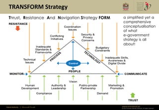 TRANSFORM Strategy
   Thrust, Resistance And Navigation Strategy FORM         a simplified yet a
                                                           comprehensive
                                                           conceptualisation
                                                           of what
                                                           e-government
                                                           strategy is all
                                                           about!




Federal Authority   | ‫هيئــــــــة اتحــــــــــــادية‬   www.emiratesid.ae
                                                         © 2012 Emirates Identity Authority. All rights reserved
 