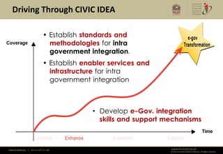 Driving Through CIVIC IDEA

                                           • Establish standards and
                                             methodologies for intra
                                             government integration.
                                           • Establish enabler services and
                                             infrastructure for intra
                                             government integration



                                                         • Develop e-Gov. integration
                                                           skills and support mechanisms



Federal Authority   | ‫هيئــــــــة اتحــــــــــــادية‬                         www.emiratesid.ae
                                                                               © 2012 Emirates Identity Authority. All rights reserved
 