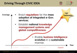 Driving Through CIVIC IDEA


                                           • Enact regulations for the mass
                                             adoption of integrated e-Gov.
                                             services;
                                           • Establish national knowledge
                                             management systems and
                                             global competitiveness.

                                                         • Enable business intelligence
                                                           evolution in a sustainable
                                                           manner.


Federal Authority   | ‫هيئــــــــة اتحــــــــــــادية‬                         www.emiratesid.ae
                                                                               © 2012 Emirates Identity Authority. All rights reserved
 