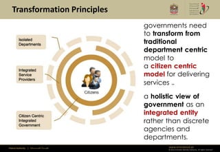 Transformation Principles
                                                         governments need
                                                         to transform from
                                                         traditional
                                                         department centric
                                                         model to
                                                         a citizen centric
                                                         model for delivering
                                                         services ..

                                                         a holistic view of
                                                         government as an
                                                         integrated entity
                                                         rather than discrete
                                                         agencies and
                                                         departments.
Federal Authority   | ‫هيئــــــــة اتحــــــــــــادية‬          www.emiratesid.ae
                                                                © 2012 Emirates Identity Authority. All rights reserved
 