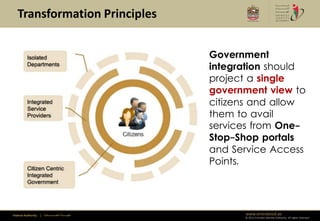 Transformation Principles


                                                         Government
                                                         integration should
                                                         project a single
                                                         government view to
                                                         citizens and allow
                                                         them to avail
                                                         services from One-
                                                         Stop-Shop portals
                                                         and Service Access
                                                         Points.




Federal Authority   | ‫هيئــــــــة اتحــــــــــــادية‬         www.emiratesid.ae
                                                               © 2012 Emirates Identity Authority. All rights reserved
 
