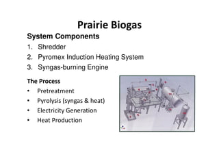 Prairie Biogas
The Process
• Pretreatment
• Pyrolysis (syngas & heat)
• Electricity Generation
• Heat Production
System Components
1. Shredder
2. Pyromex Induction Heating System
3. Syngas-burning Engine
 