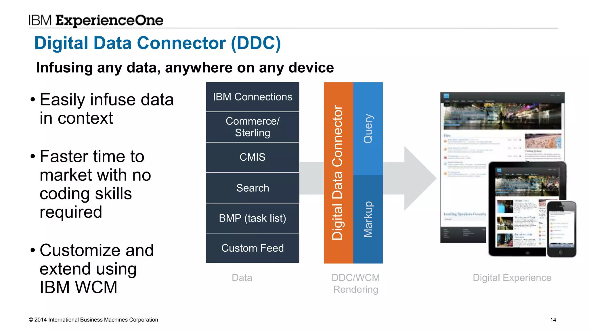 © 2014 International Business Machines Corporation 14
Digital Data Connector (DDC)
• Easily infuse data
in context
• Faster time to
market with no
coding skills
required
• Customize and
extend using
IBM WCM
IBM Connections
Commerce/
Sterling
CMIS
Search
BMP (task list)
Custom Feed
DigitalDataConnector
QueryMarkup
Infusing any data, anywhere on any device
Data DDC/WCM
Rendering
Digital Experience
 