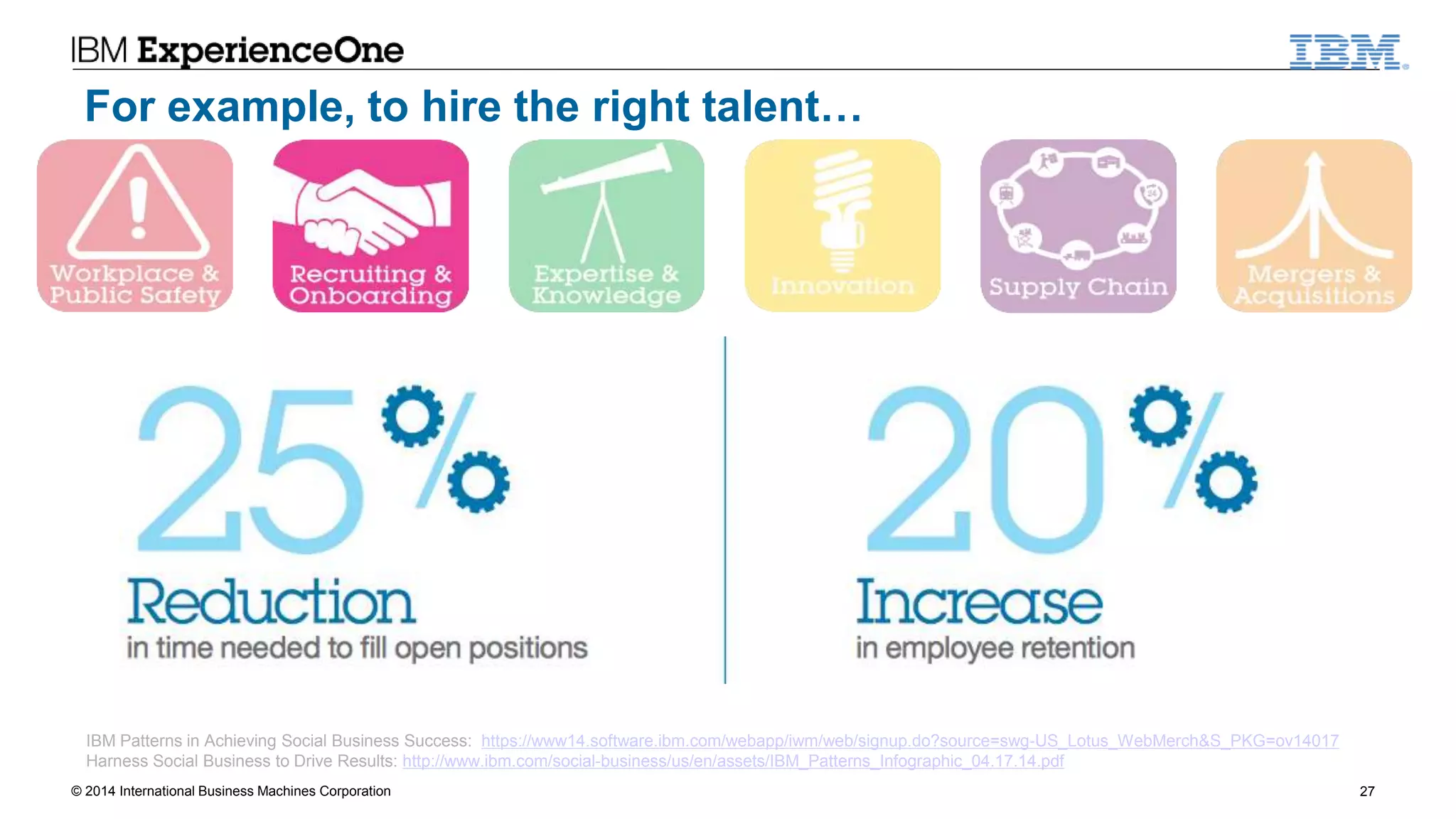 © 2014 International Business Machines Corporation 27
IBM Patterns in Achieving Social Business Success: https://www14.software.ibm.com/webapp/iwm/web/signup.do?source=swg-US_Lotus_WebMerch&S_PKG=ov14017
Harness Social Business to Drive Results: http://www.ibm.com/social-business/us/en/assets/IBM_Patterns_Infographic_04.17.14.pdf
For example, to hire the right talent…
 