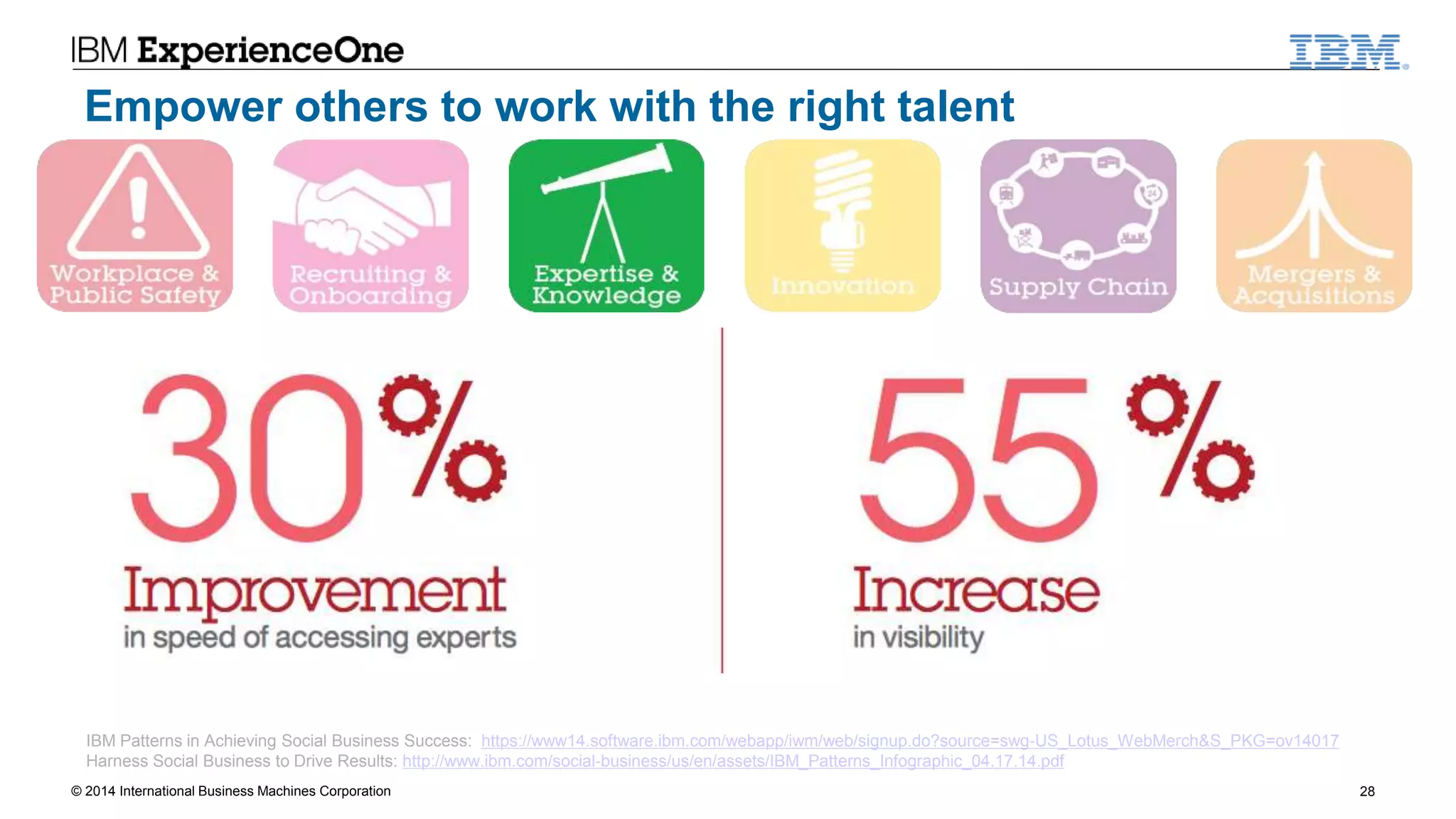 © 2014 International Business Machines Corporation 28
Empower others to work with the right talent
IBM Patterns in Achieving Social Business Success: https://www14.software.ibm.com/webapp/iwm/web/signup.do?source=swg-US_Lotus_WebMerch&S_PKG=ov14017
Harness Social Business to Drive Results: http://www.ibm.com/social-business/us/en/assets/IBM_Patterns_Infographic_04.17.14.pdf
 