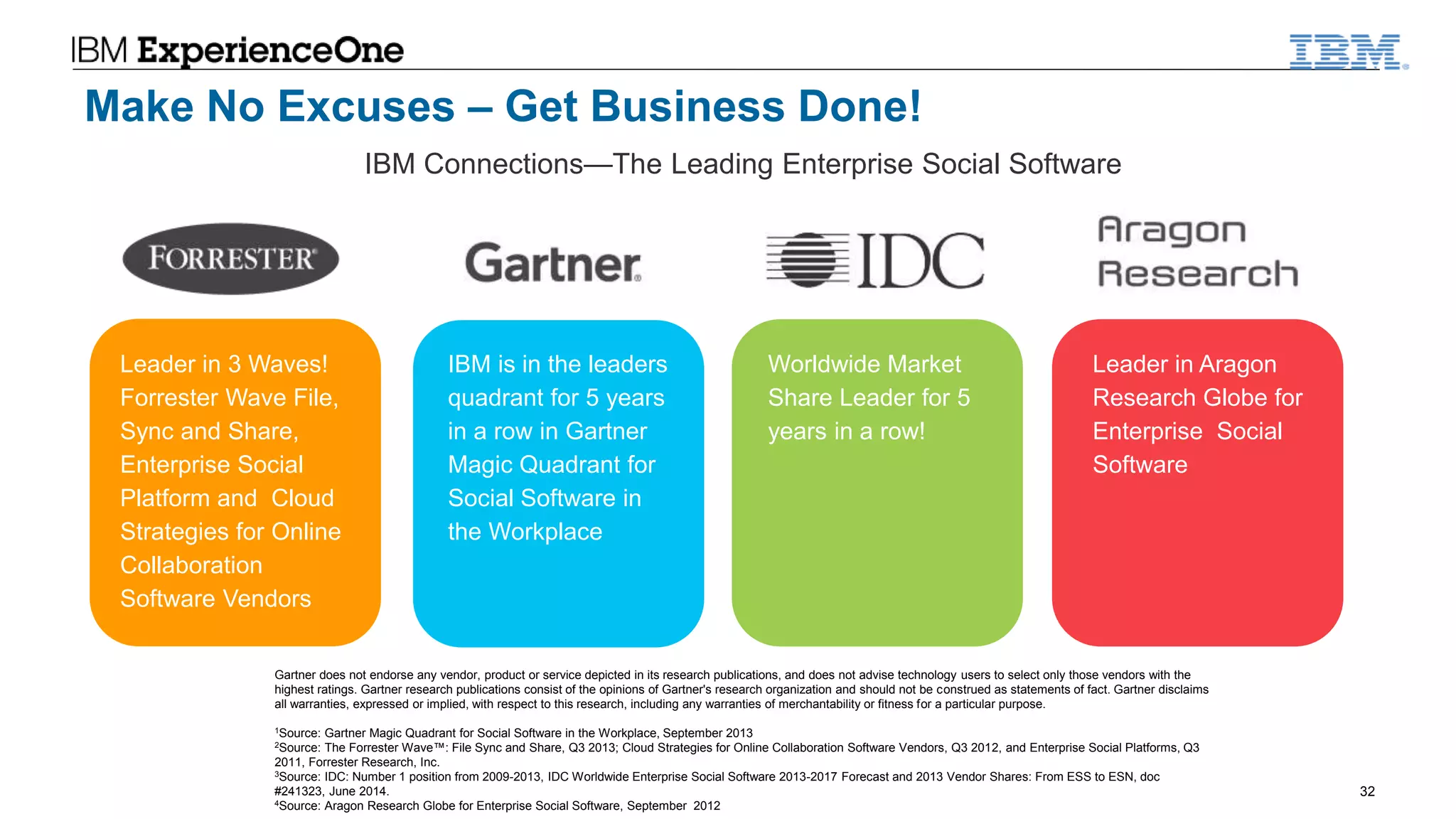 © 2014 International Business Machines Corporation 32
IBM is in the leaders
quadrant for 5 years
in a row in Gartner
Magic Quadrant for
Social Software in
the Workplace
Leader in 3 Waves!
Forrester Wave File,
Sync and Share,
Enterprise Social
Platform and Cloud
Strategies for Online
Collaboration
Software Vendors
Leader in Aragon
Research Globe for
Enterprise Social
Software
Worldwide Market
Share Leader for 5
years in a row!
IBM Connections—The Leading Enterprise Social Software
Gartner does not endorse any vendor, product or service depicted in its research publications, and does not advise technology users to select only those vendors with the
highest ratings. Gartner research publications consist of the opinions of Gartner's research organization and should not be construed as statements of fact. Gartner disclaims
all warranties, expressed or implied, with respect to this research, including any warranties of merchantability or fitness for a particular purpose.
1Source: Gartner Magic Quadrant for Social Software in the Workplace, September 2013
2
Source: The Forrester Wave™: File Sync and Share, Q3 2013; Cloud Strategies for Online Collaboration Software Vendors, Q3 2012, and Enterprise Social Platforms, Q3
2011, Forrester Research, Inc.
3Source: IDC: Number 1 position from 2009-2013, IDC Worldwide Enterprise Social Software 2013-2017 Forecast and 2013 Vendor Shares: From ESS to ESN, doc
#241323, June 2014.
4Source: Aragon Research Globe for Enterprise Social Software, September 2012
Make No Excuses – Get Business Done!
 
