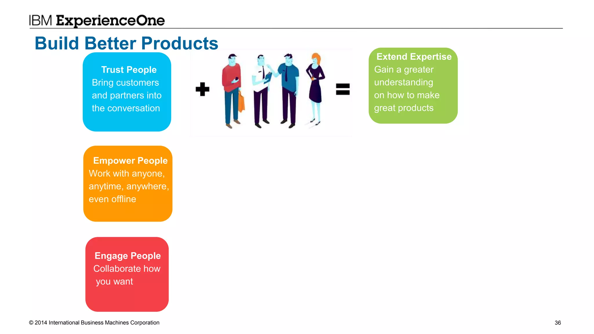 © 2014 International Business Machines Corporation 36
Trust People
Bring customers
and partners into
the conversation
Empower People
Work with anyone,
anytime, anywhere,
even offline
Engage People
Collaborate how
you want
Extend Expertise
Gain a greater
understanding
on how to make
great products
We gain a greater
understanding
about how to make
great products
Build Better Products
 