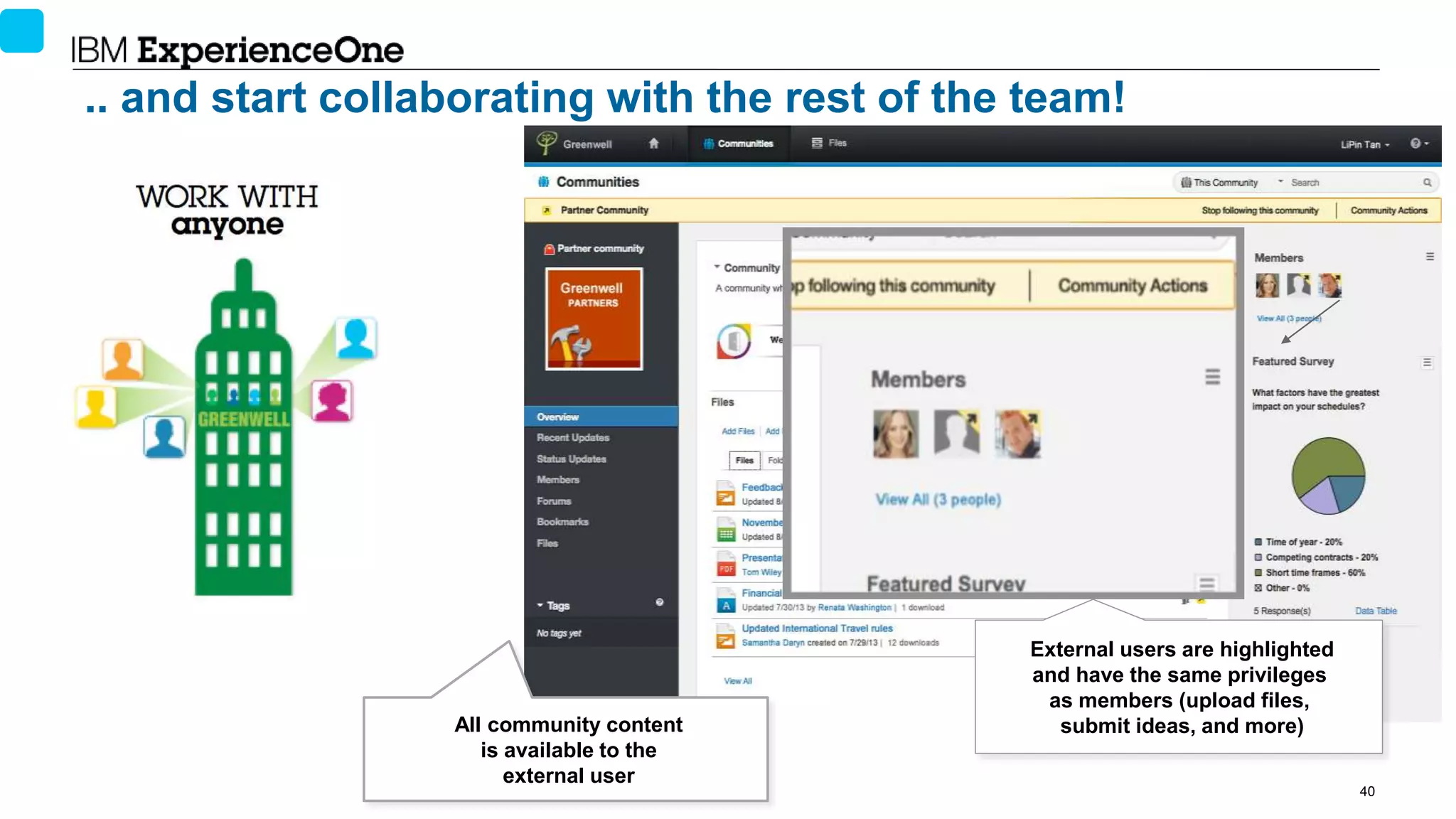 © 2014 International Business Machines Corporation 40
All community content
is available to the
external user
.. and start collaborating with the rest of the team!
External users are highlighted
and have the same privileges
as members (upload files,
submit ideas, and more)
 