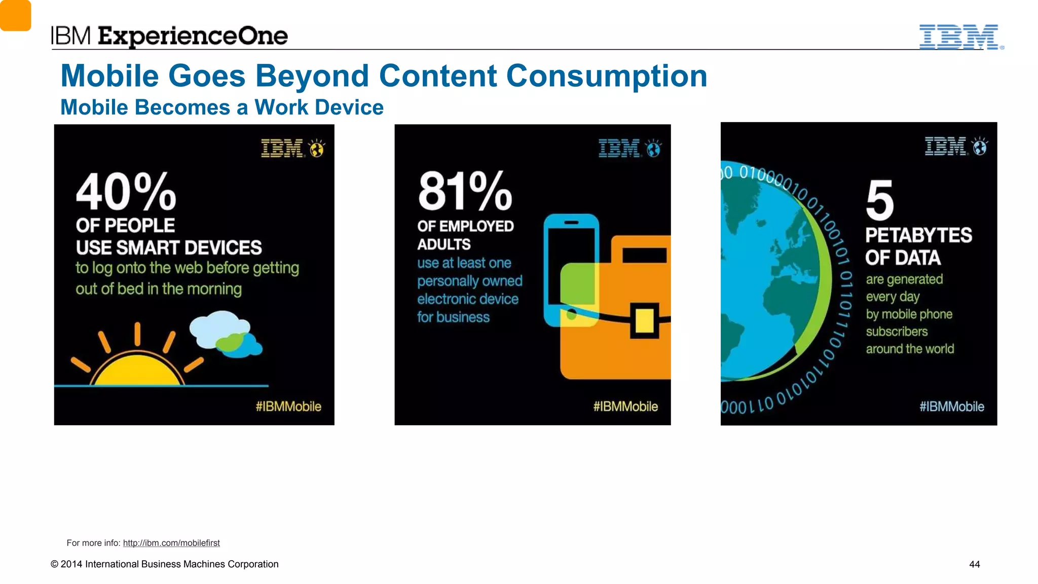 © 2014 International Business Machines Corporation 44
For more info: http://ibm.com/mobilefirst
Mobile Goes Beyond Content Consumption
Mobile Becomes a Work Device
 