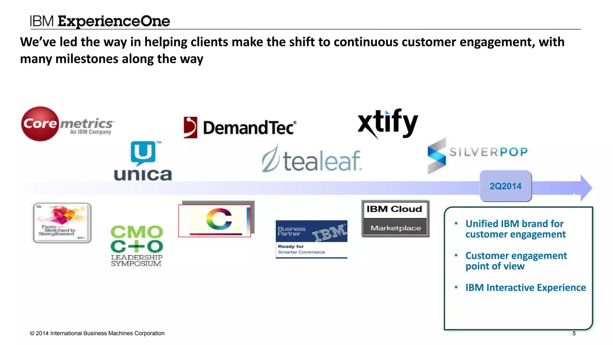 © 2014 International Business Machines Corporation 5
@brandmaster63 | #smartercommerce
• Unified IBM brand for
customer engagement
• Customer engagement
point of view
• IBM Interactive Experience
2Q2014
We’ve led the way in helping clients make the shift to continuous customer engagement, with
many milestones along the way
 