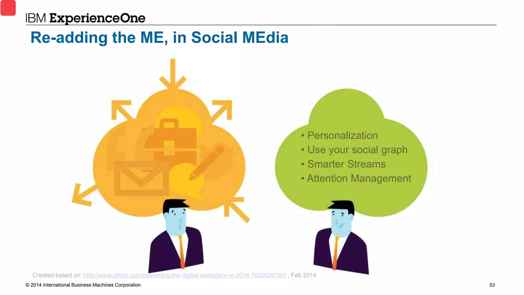 © 2014 International Business Machines Corporation 53
Re-adding the ME, in Social MEdia
• Personalization
• Use your social graph
• Smarter Streams
• Attention Management
Created based on: http://www.zdnet.com/examining-the-digital-workplace-in-2014-7000026781/ , Feb 2014
 