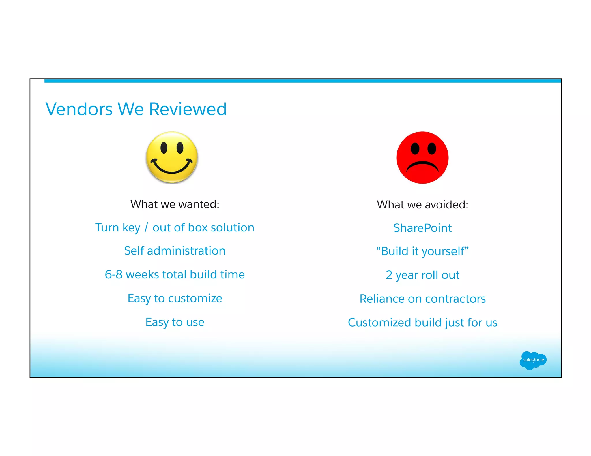 Vendors We Reviewed
What we wanted:
Turn key / out of box solution
Self administration
6-8 weeks total build time
Easy to customize
Easy to use
What we avoided:
SharePoint
“Build it yourself”
2 year roll out
Reliance on contractors
Customized build just for us
 