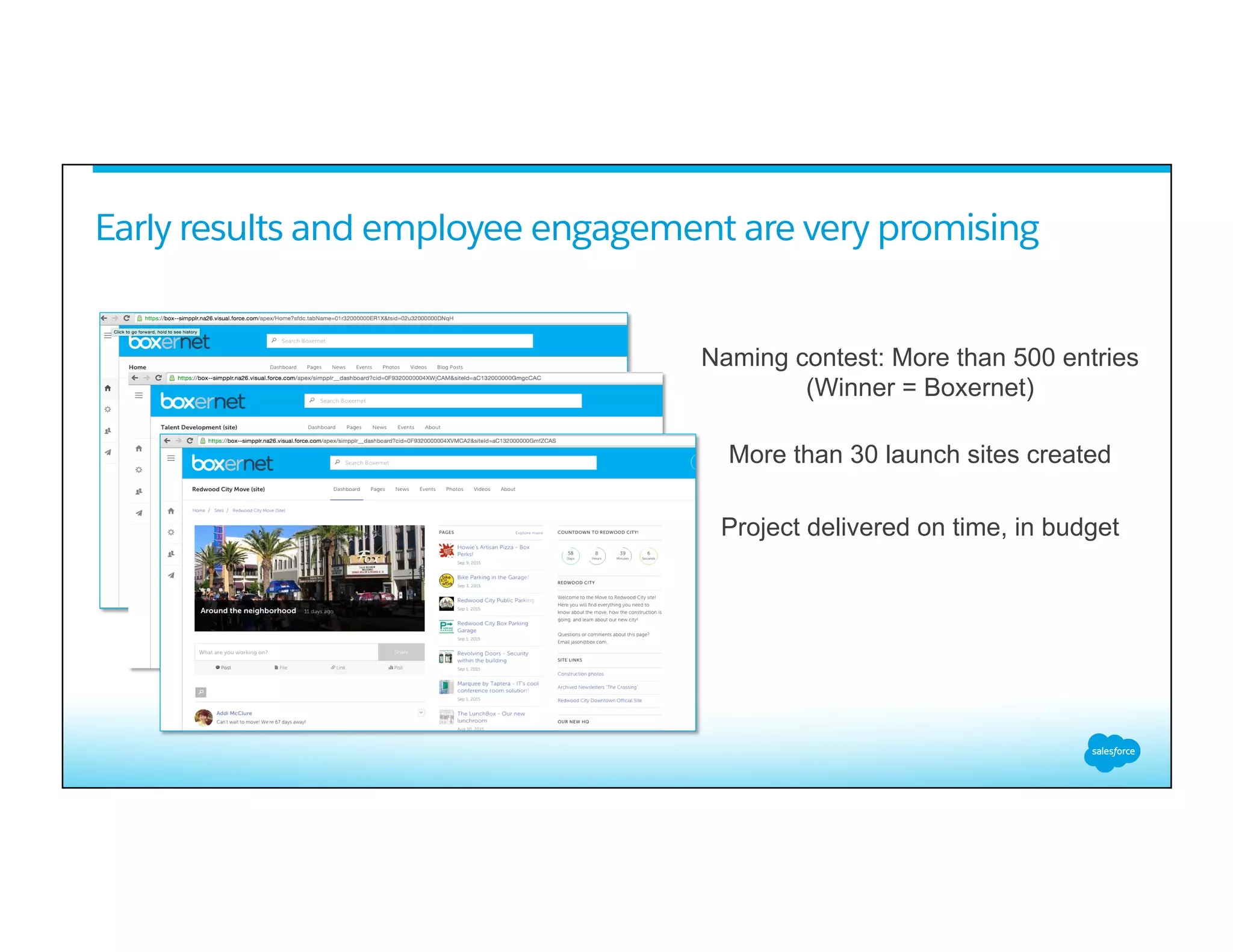 Early results and employee engagement are very promising
Naming contest: More than 500 entries
(Winner = Boxernet)
More than 30 launch sites created
Project delivered on time, in budget
 