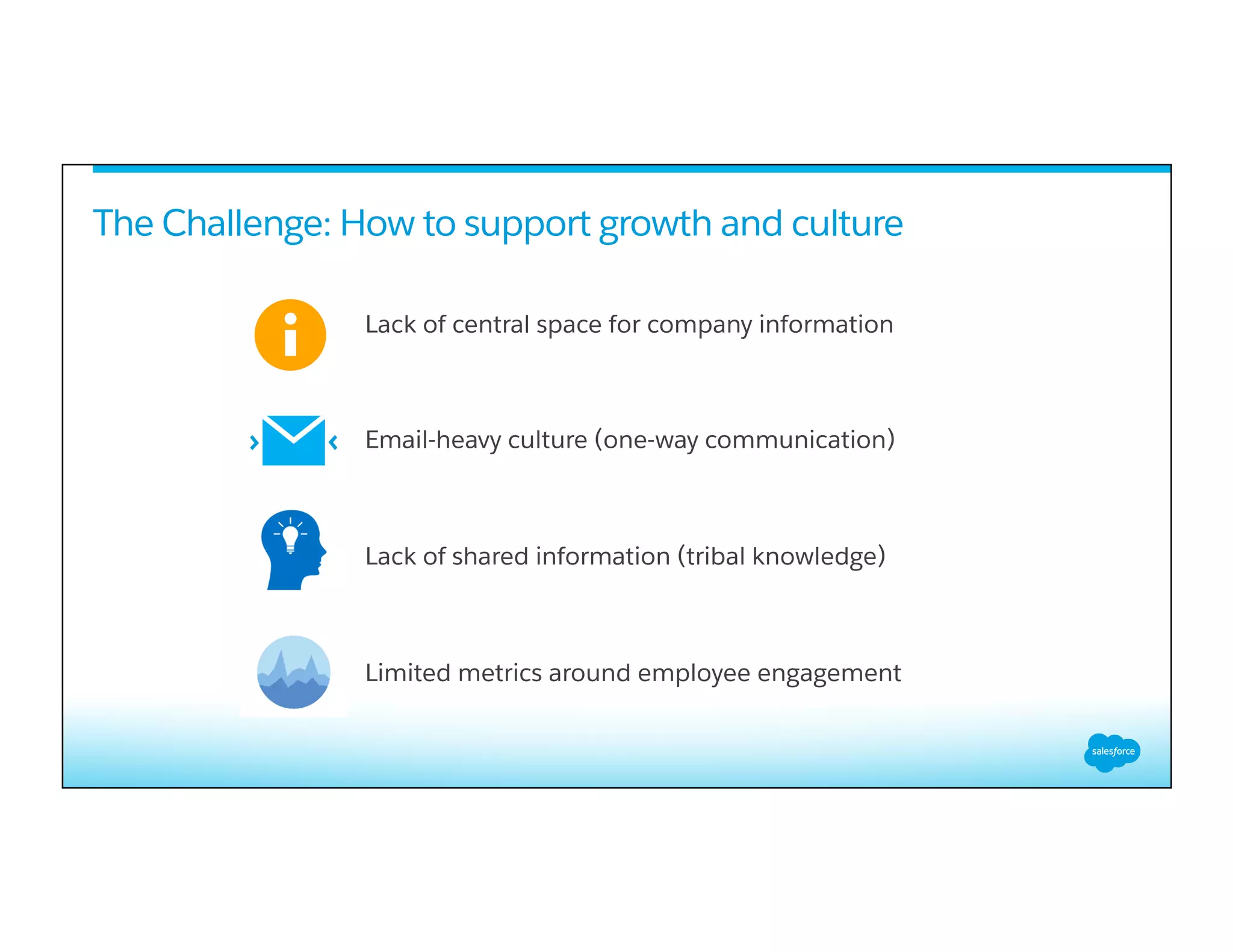 Lack of central space for company information
Email-heavy culture (one-way communication)
Lack of shared information (tribal knowledge)
Limited metrics around employee engagement
The Challenge: How to support growth and culture
 