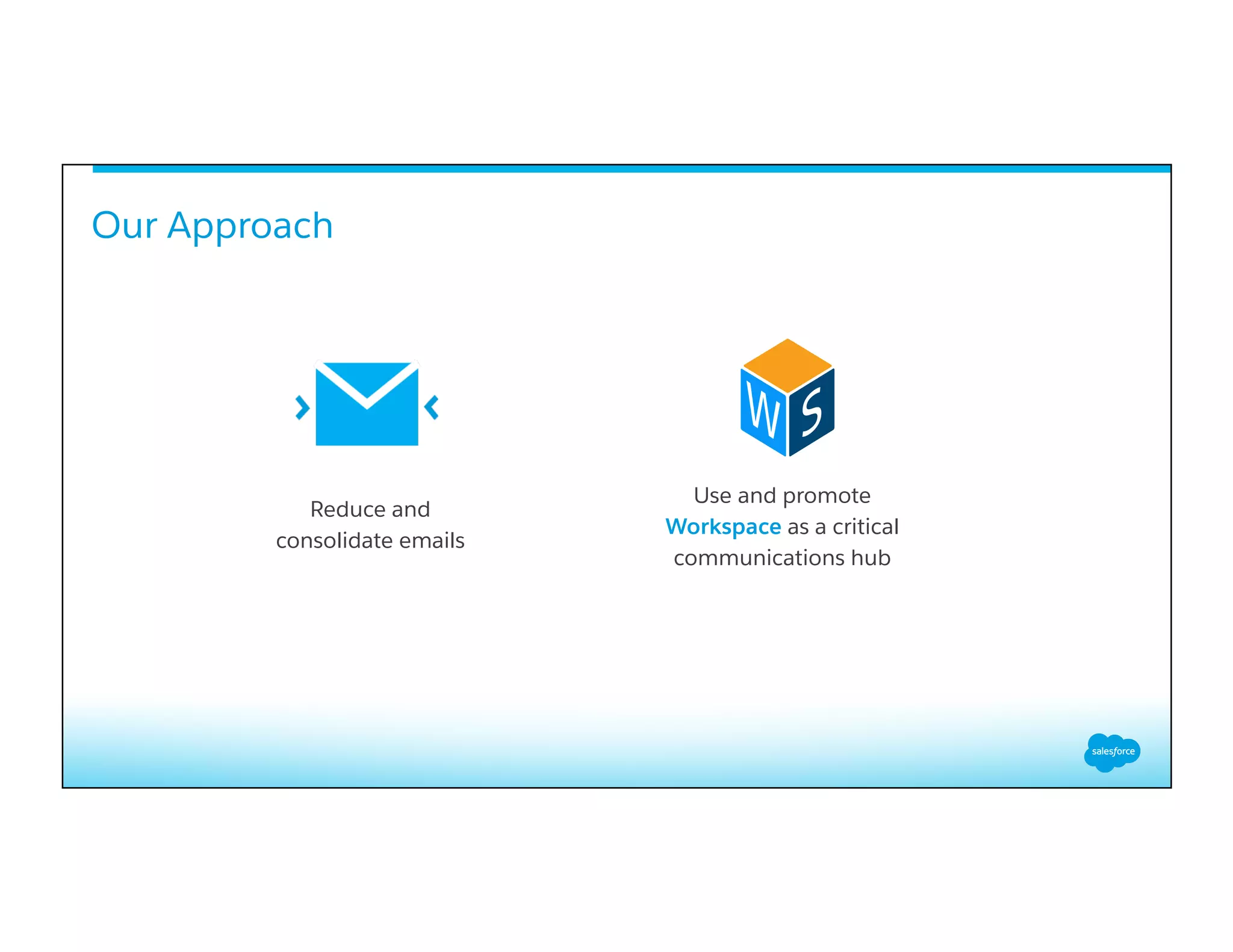 Use and promote
Workspace as a critical
communications hub
Our Approach
Reduce and
consolidate emails
 