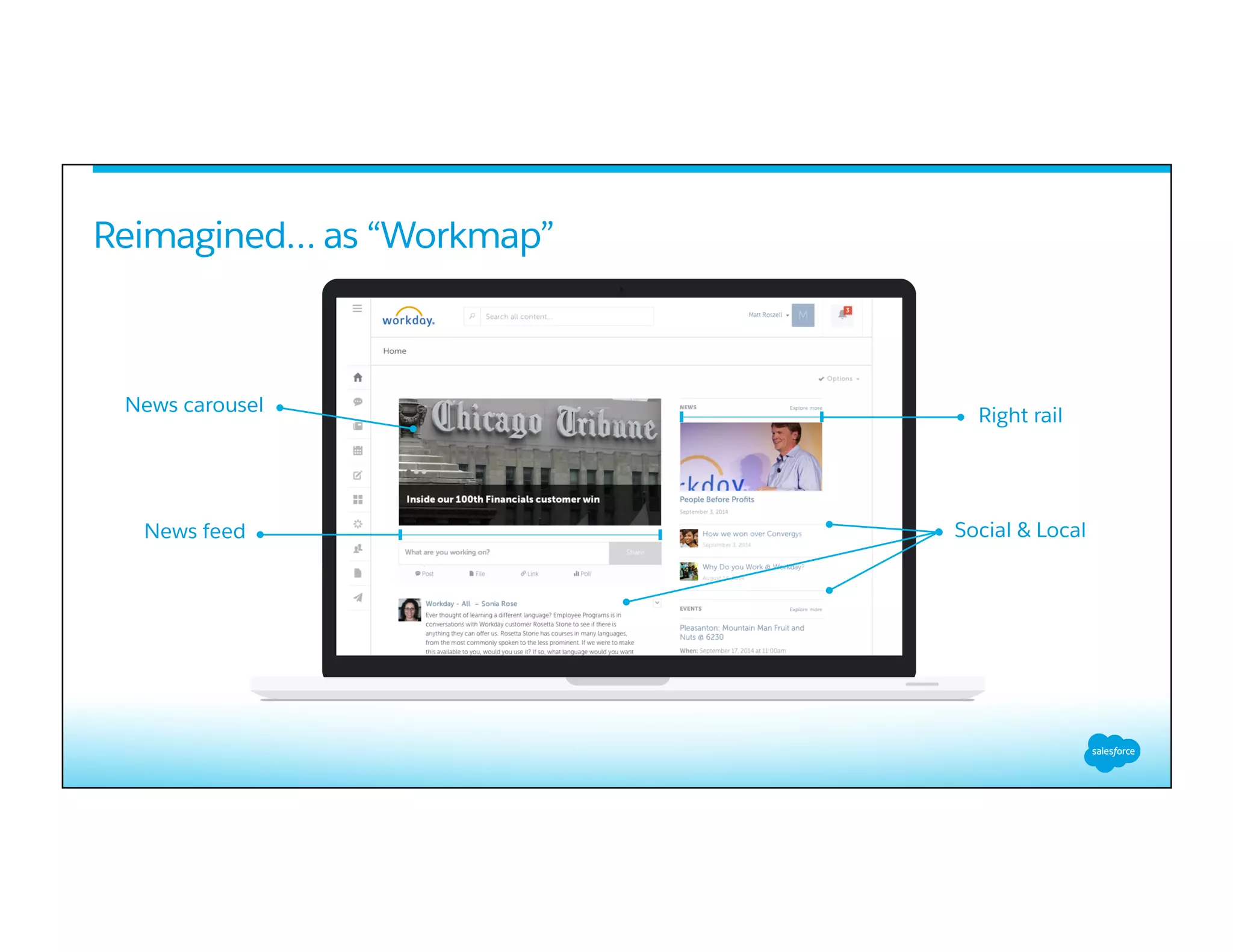 Reimagined… as “Workmap”
News feed
News carousel
Right rail
Social & Local
 