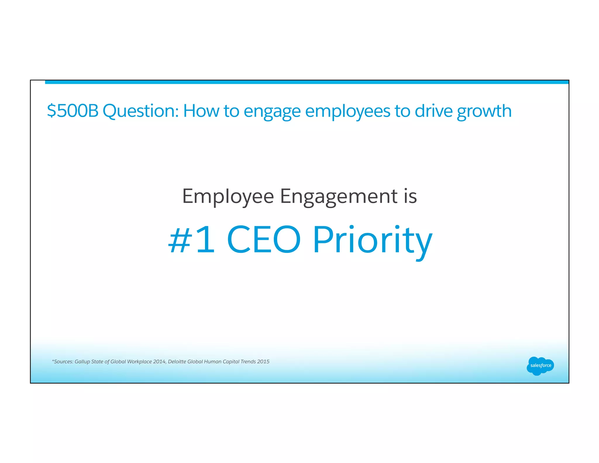 $500B Question: How to engage employees to drive growth
*Sources: Gallup State of Global Workplace 2014, Deloitte Global Human Capital Trends 2015
Employee Engagement is
#1 CEO Priority
 