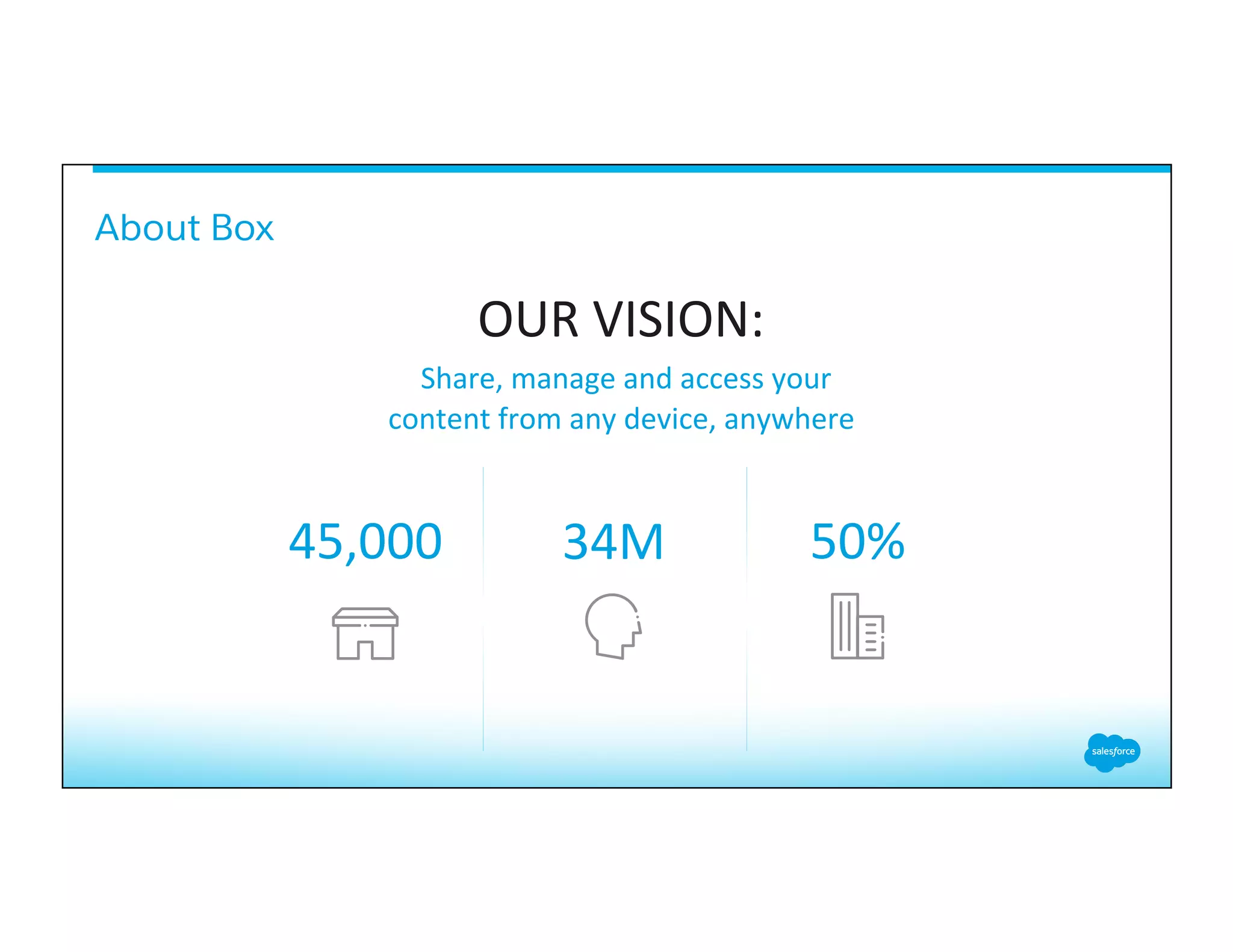 About Box
OUR	
  VISION:	
  
	
  Share,	
  manage	
  and	
  access	
  your	
  	
  
content	
  from	
  any	
  device,	
  anywhere	
  
MORE THAN
34M	
  
INDIVIDUAL	
  USERS	
  
50%	
  	
  
FORTUNE	
  500	
  
45,000	
  
BUSINESSES	
  
 