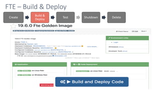 FTE – Build & Deploy
Create
Build &
Deploy
Test Shutdown Delete
 