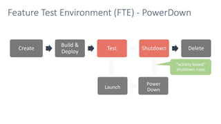 Feature Test Environment (FTE) - PowerDown
Create
Build &
Deploy
Test Shutdown Delete
Power
Down
Launch
“activity based”
shutdown rules
 