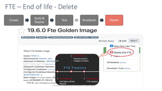 FTE – End of life - Delete
Create
Build &
Deploy
Test Shutdown Delete
F T E Time lin e
 
