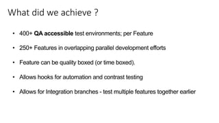 What did we achieve ?
• 400+ QA accessible test environments; per Feature
• 250+ Features in overlapping parallel development efforts
• Feature can be quality boxed (or time boxed).
• Allows hooks for automation and contrast testing
• Allows for Integration branches - test multiple features together earlier
 