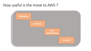 How useful is the move to AWS ?
Reliability
Elasticity
Cost
Optimization
Security
 