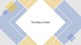 © 2019, Amazon Web Services, Inc. or its affiliates. All rights reserved.
The Role of AWS
 
