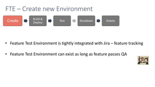 FTE – Create new Environment
• Feature Test Environment is tightly integrated with Jira – feature tracking
• Feature Test Environment can exist as long as feature passes QA
Create
Build &
Deploy
Test Shutdown Delete
 