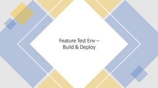 © 2019, Amazon Web Services, Inc. or its affiliates. All rights reserved.
Feature Test Env –
Build & Deploy
 
