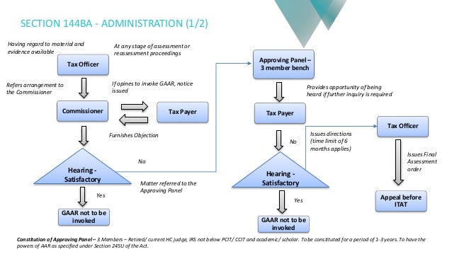gaar uk general anti avoidance rule 3 general anti-avoidance rules (gaars) – a key element of tax systems in the post-beps tax world the uk gaar professor judith freedman, oxford university 1. gaar uk general anti avoidance rule 3 general anti-avoidance rules (gaars) – a key element of tax systems in the post-beps tax world the uk gaar professor judith freedman, oxford university 1.