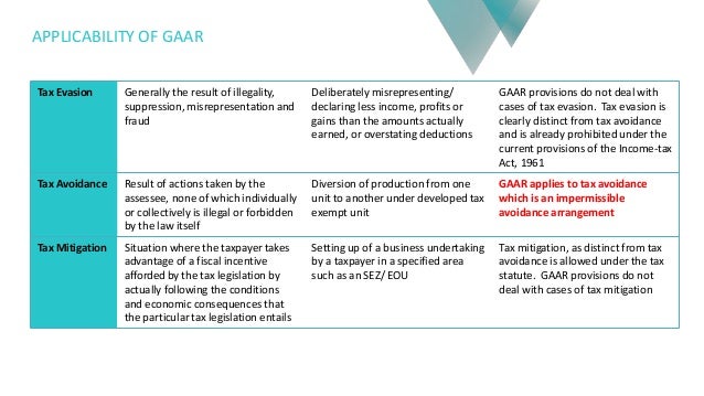 An insight into General Anti-Avoidance Rules (GAAR) - Sandeep Jhunjhu…