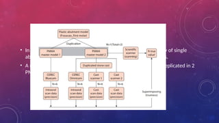 • In a study conducted by Jae-Jun Lee, on comparing the accuracy of single
abutment digital cast obtained using intraoral and cast scanners,
• A maxillary first molar was selected as abutment to study and replicated in 2
PMMA models .
 