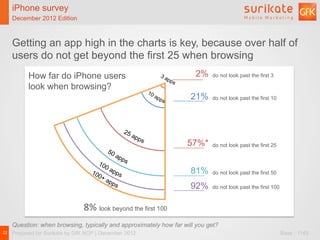 iPhone survey                    iPhone survey
   December 2012 Edition            December 2012 Edition



   Getting an ...