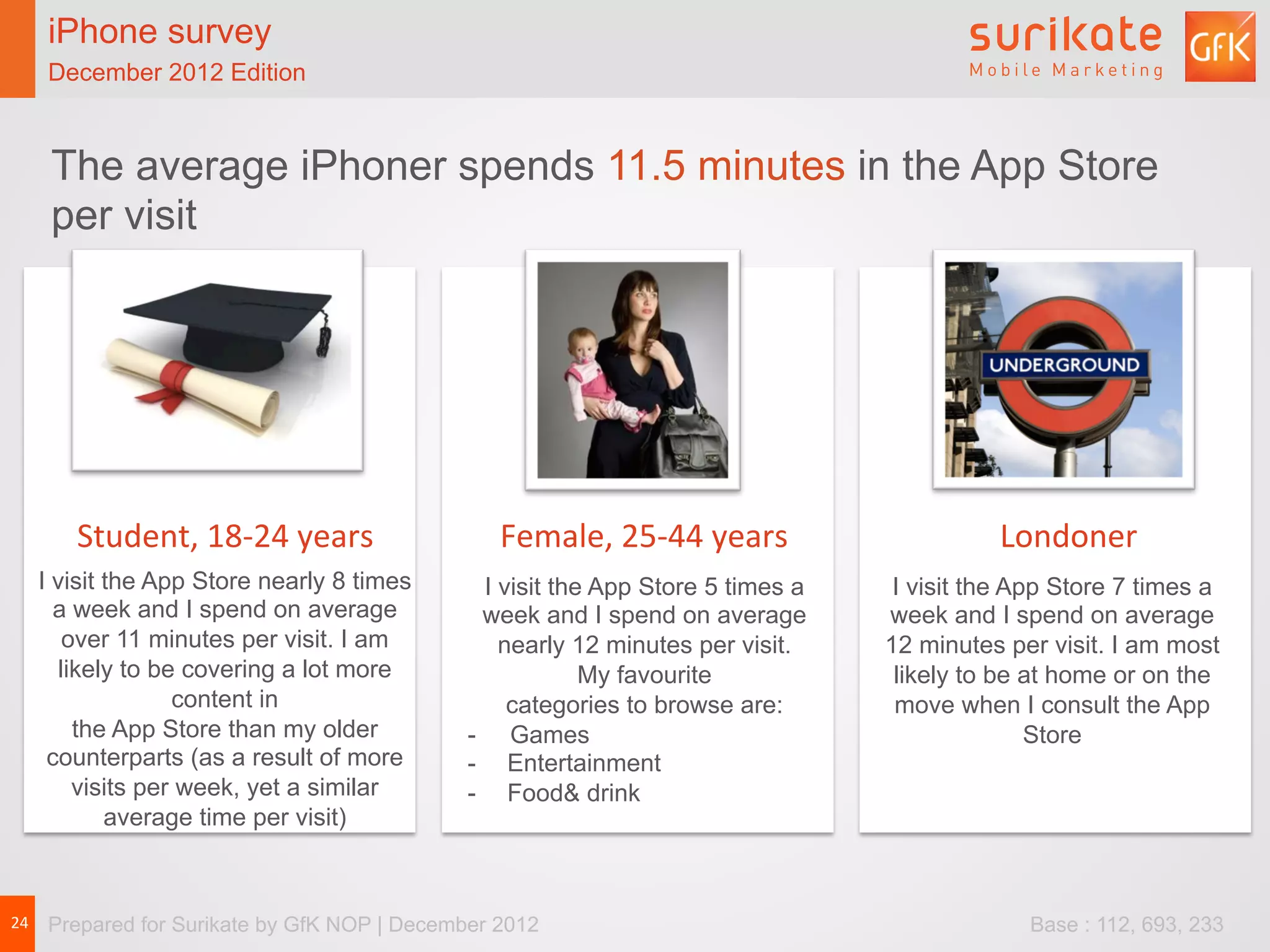iPhone survey                    iPhone survey                  iPhone users spend, on average, 11-and-a-half
   December 2012 Edition            December 2012 Edition                      minutes on the App Store per visit


    The average iPhoner spends 11.5 minutes in the App Store
    per visit




      Student,	
  18-­‐24	
  years	
              Female,	
  25-­‐44	
  years	
               Londoner	
  
  I visit the App Store nearly 8 times           I visit the App Store 5 times a     I visit the App Store 7 times a
    a week and I spend on average                week and I spend on average        week and I spend on average
      over 11 minutes per visit. I am              nearly 12 minutes per visit.     12 minutes per visit. I am most
     likely to be covering a lot more                       My favourite             likely to be at home or on the
                 content in                         categories to browse are:        move when I consult the App
       the App Store than my older             - Games                                             Store
   counterparts (as a result of more           -  Entertainment
       visits per week, yet a similar          -  Food& drink
          average time per visit)



24	
   Prepared for Surikate by GfK NOP | December 2012                                          Base : 112, 693, 233
 