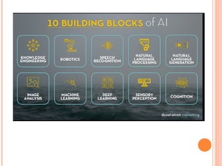 Recent trends in Artificial intelligence and Machine learning | PPT