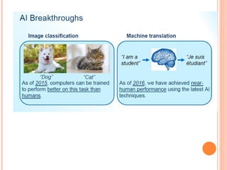 Recent trends in Artificial intelligence and Machine learning | PPT