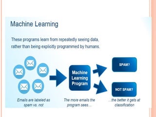 Recent trends in Artificial intelligence and Machine learning | PPT